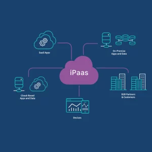 iPaaS Solutions (Integration Platform as a Service)