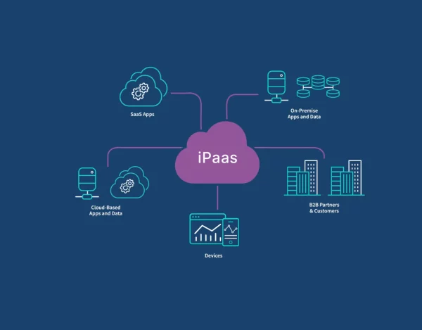 iPaaS Solutions (Integration Platform as a Service)