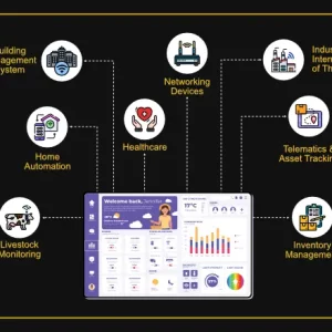 IoT Dashboard Development & Cloud Integration