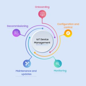 Remote IoT Device Configuration & Monitoring