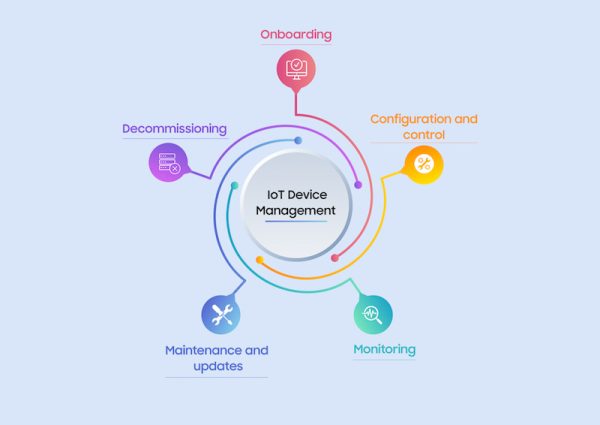 Remote IoT Device Configuration & Monitoring